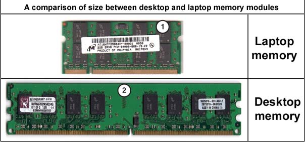 another image of DDR memory